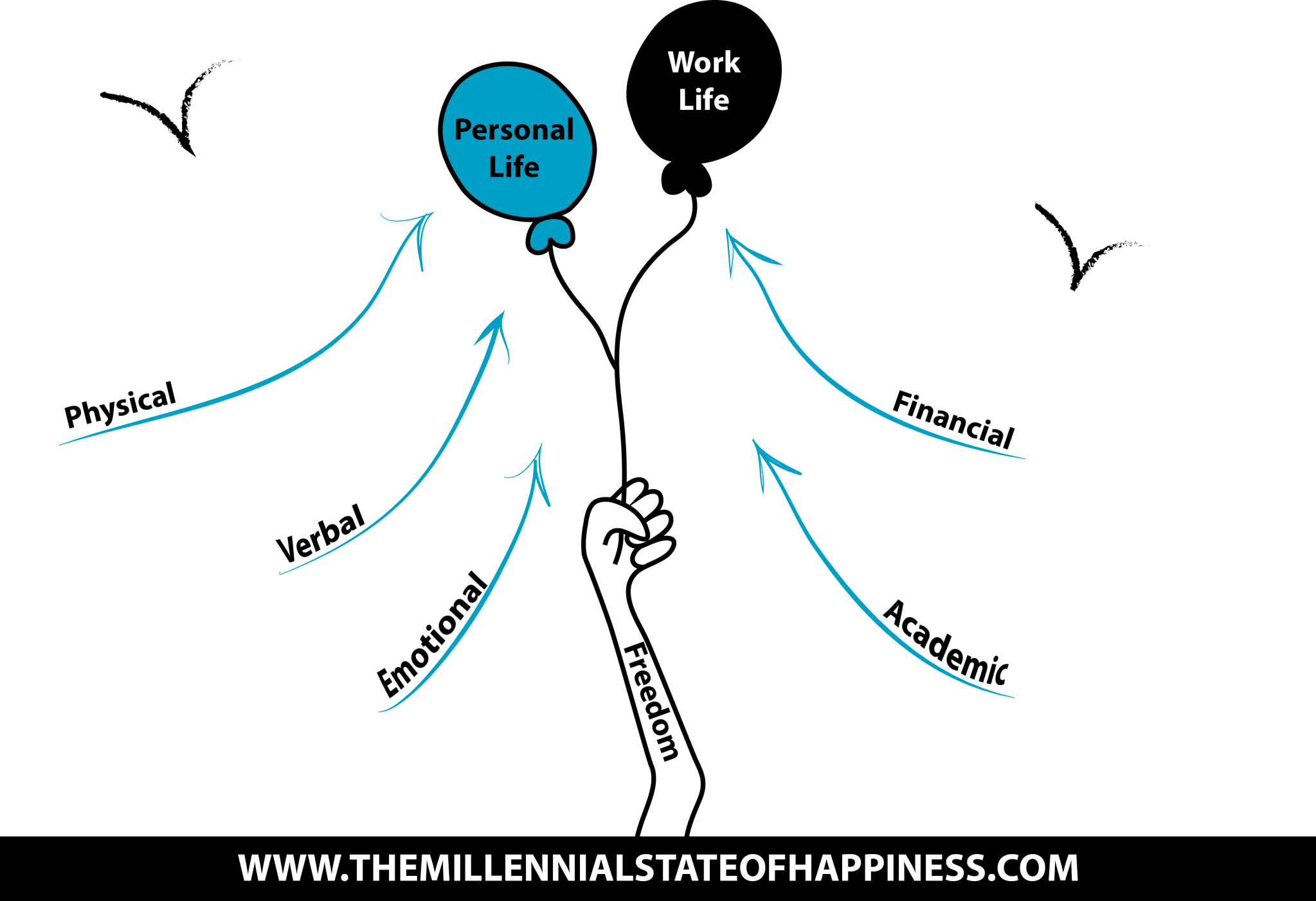 Millennial Happiness Infographic